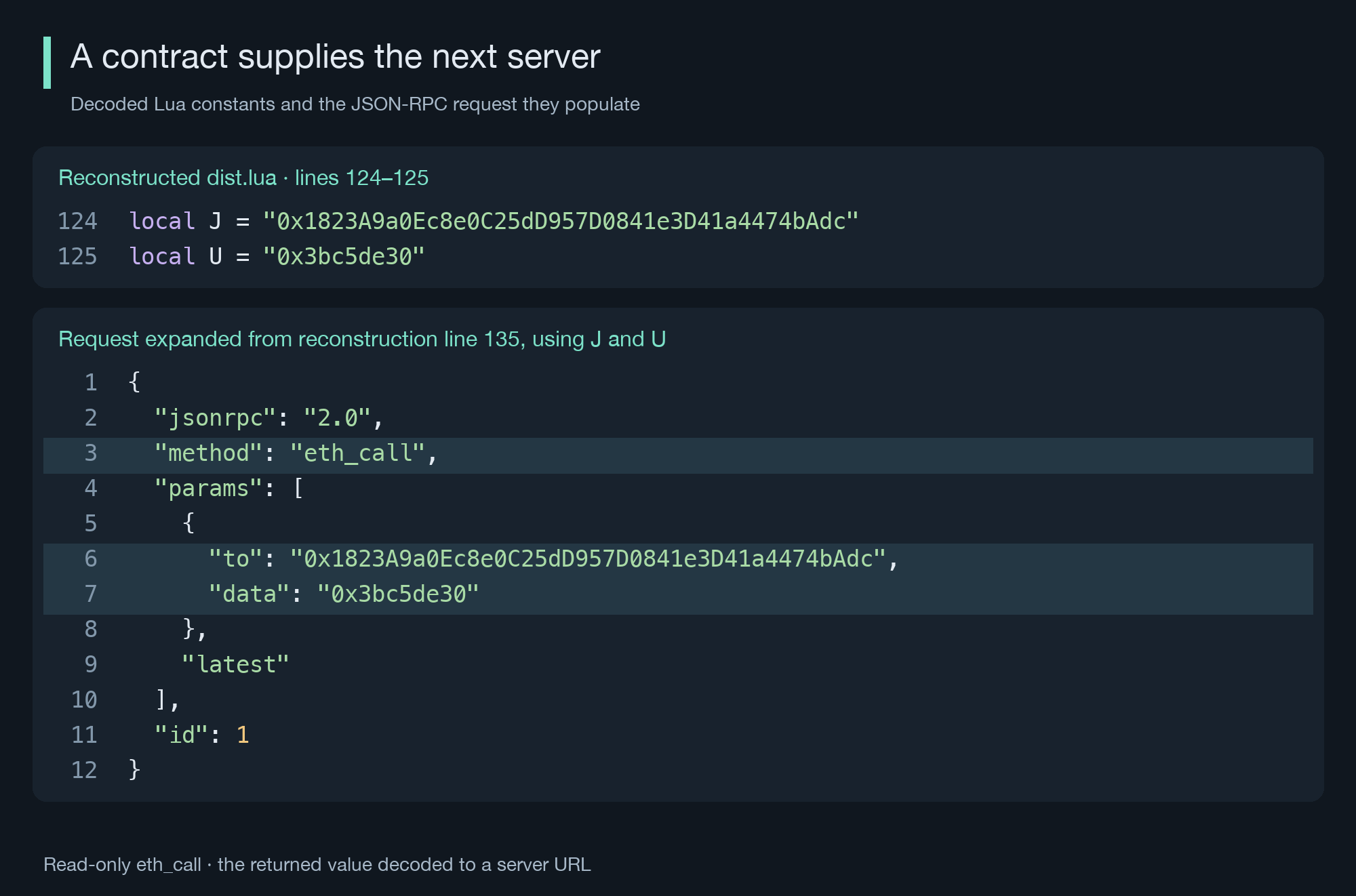 Decoded Lua constants and the Polygon eth_call request.